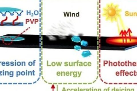 天津大學(xué)張雷教授團(tuán)隊(duì)：超級(jí)涂層為戶(hù)外設(shè)備披上“防寒服”