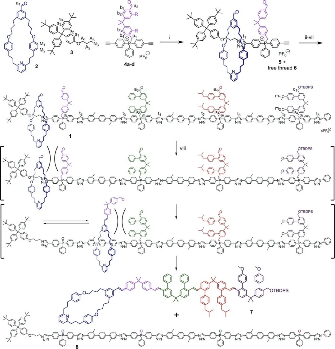 英國曼徹斯特大學(xué)Leigh院士《Chem》：分子機器精準(zhǔn)“生產(chǎn)”單序列低聚物