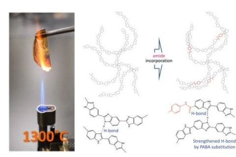 740℃，打破上限，史上最耐熱的生物塑料！