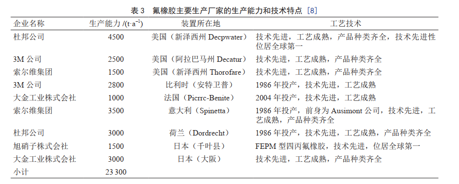 未來，我國將重點發(fā)展這8大高性能合成橡膠