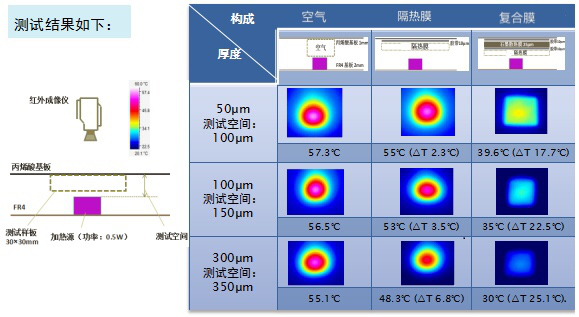 氣凝膠應(yīng)用電子熱管理解決方案