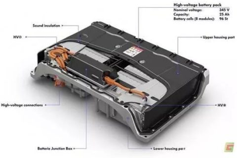 新能源汽車動力電池氣凝膠材料安全解決方案