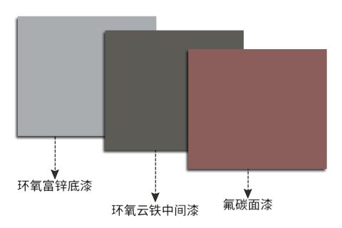 金屬氟碳漆用什么稀釋劑去調漆？