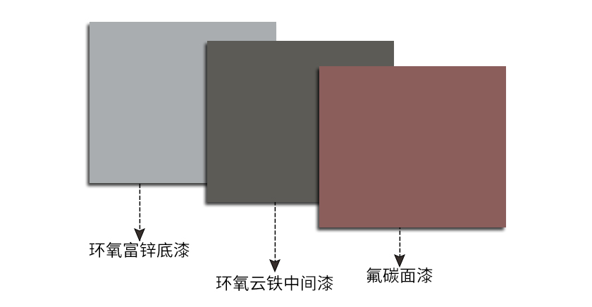 金屬氟碳漆用什么稀釋劑去調(diào)漆？-2