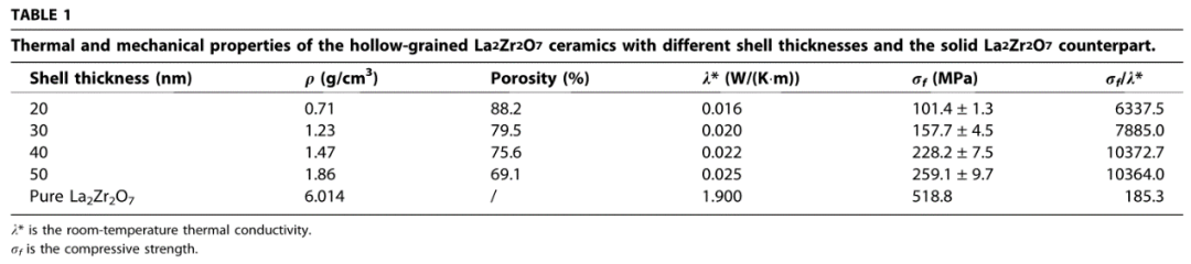 清華大學(xué)研發(fā)出1400°C超絕熱高強泡沫陶瓷！