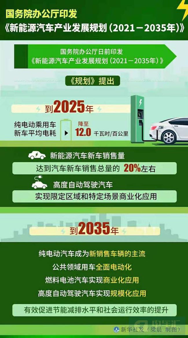 新華社吐槽新能源汽車行業(yè)：浮夸、注水、紙上造車、盲目招商