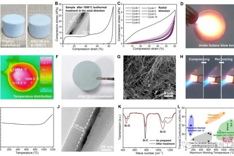 西安交大頂刊：超隔熱氣凝膠！1200℃含氧環(huán)境也能穩(wěn)定