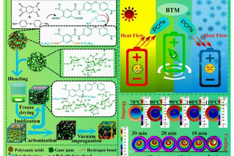 生物質均質增強碳氣凝膠衍生功能相變材料，太陽能熱能轉換和存儲