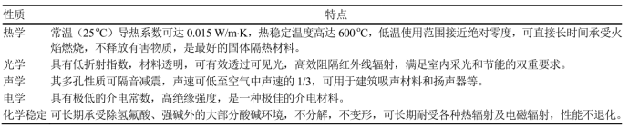 最頂級的絕熱保溫材料，氣凝膠！-1