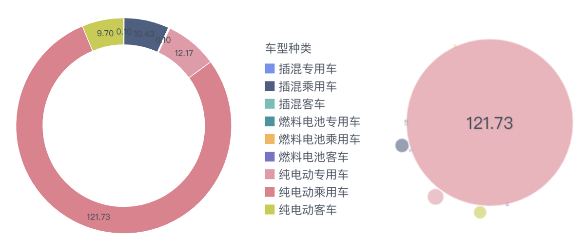 圖3 2021年的市場(chǎng)，基于個(gè)人消費(fèi)的純電動(dòng)乘用車(chē)市場(chǎng)是主需求