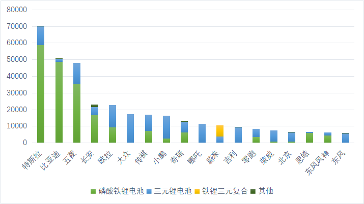 動(dòng)力電池2021年回顧與2022年展望