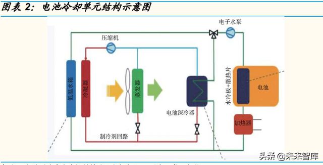 電池冷卻單元結構示意圖